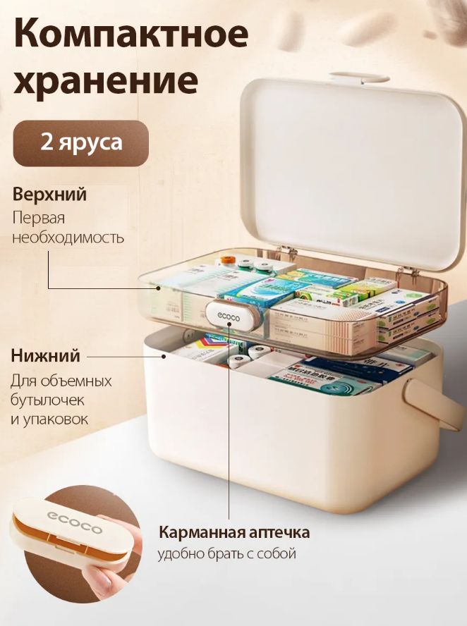 Аптечки-органайзеры с Wildberries: 8 функциональных моделей