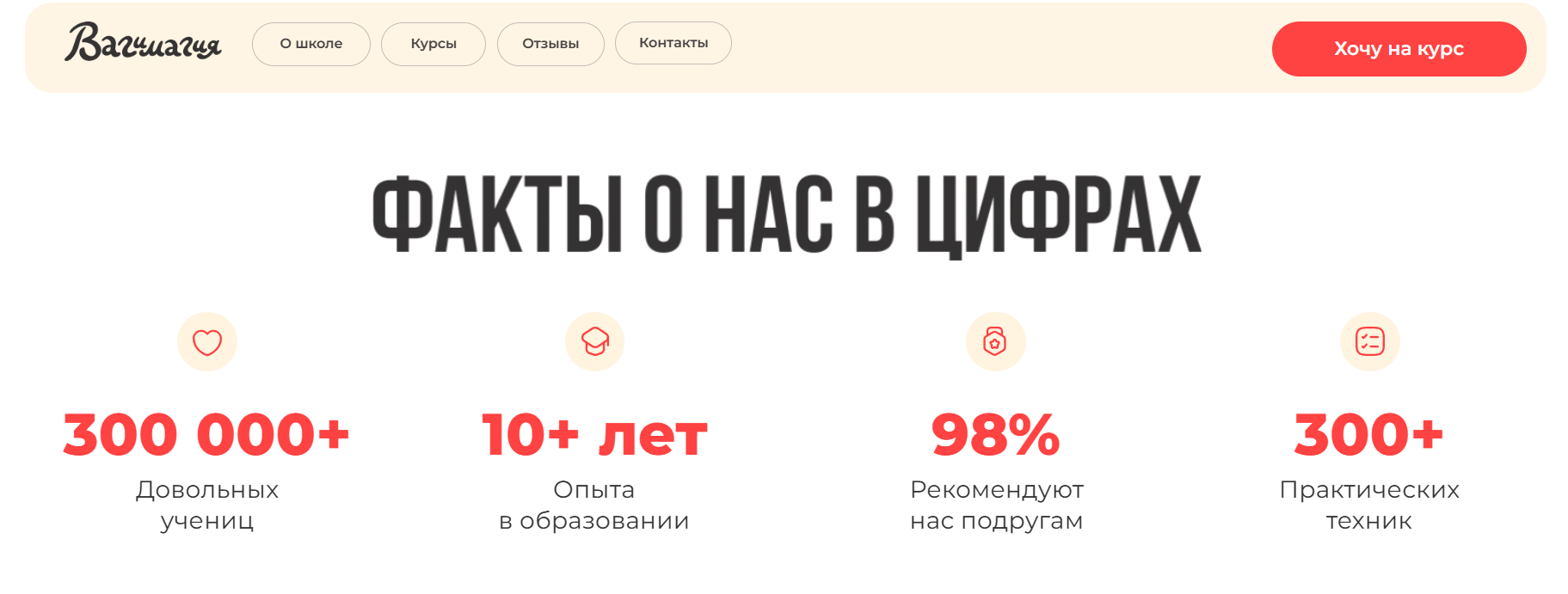 Почему женщины выбирают «Вагимагию»: онлайн-обучение, поддержка и деликатный подход